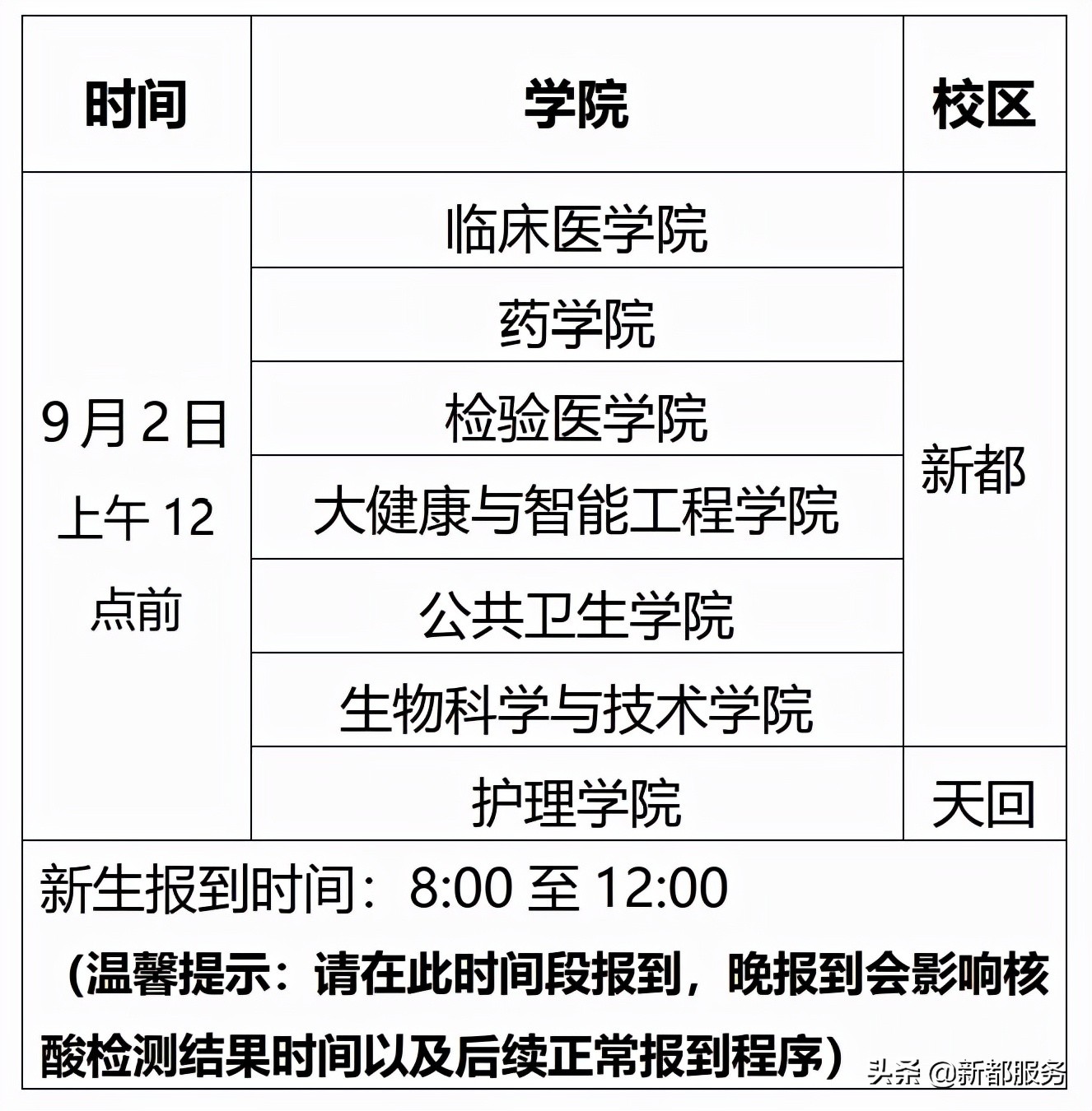 新生看过来！成都医学院报到入学最新通知，来啦！