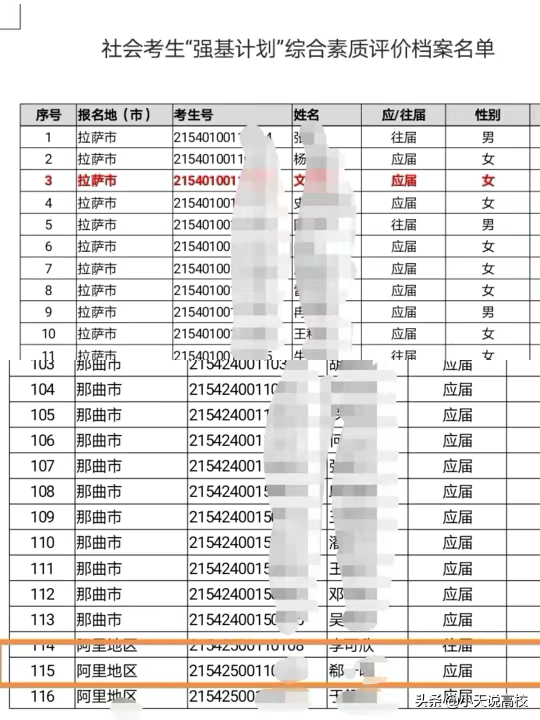 高考制度不公是最大的“恶”，衡水中学校长儿子在西藏高考惹众怒