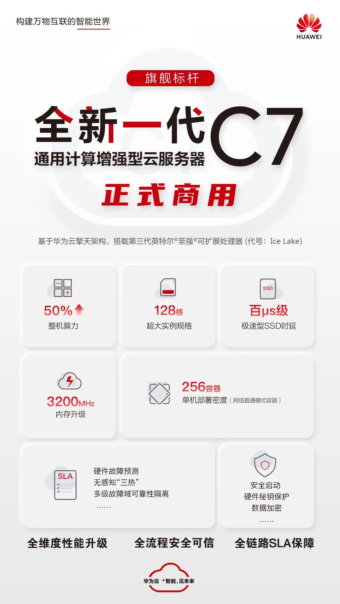 算力50%↑，今天的C位是C7