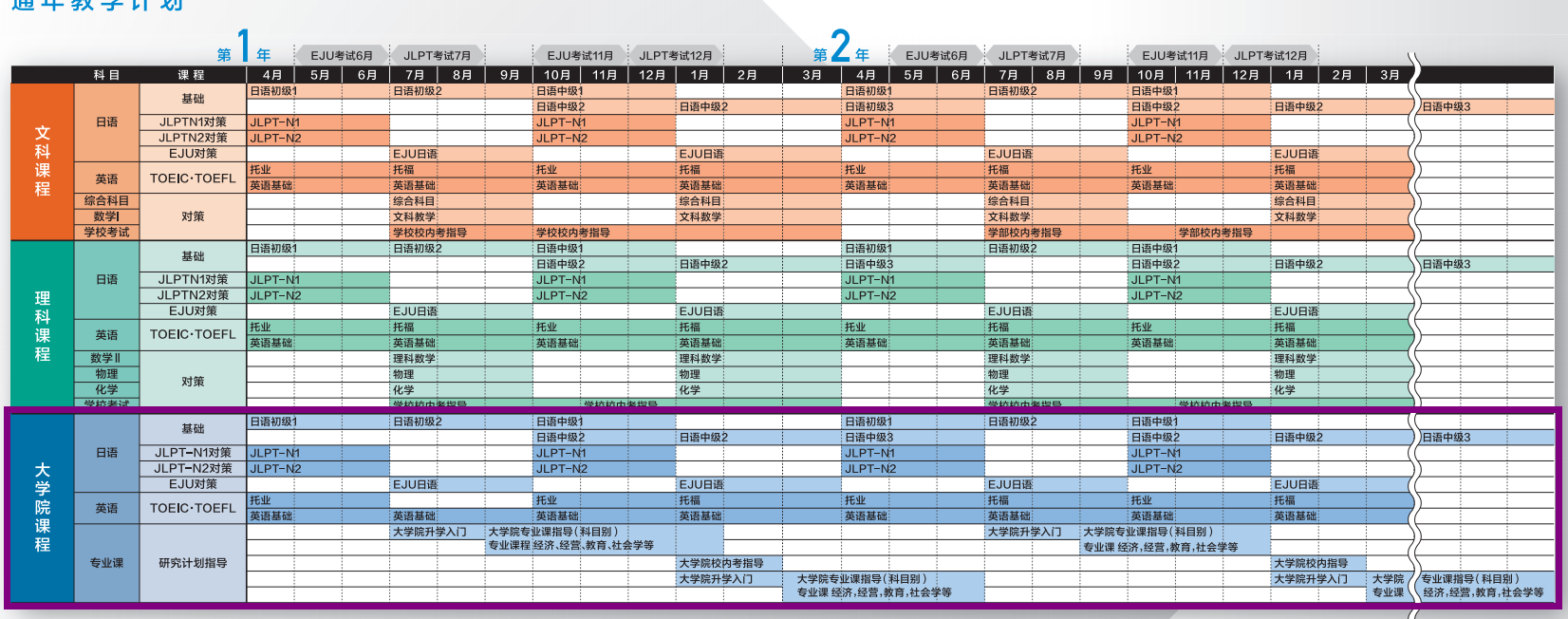 有大学院私塾的语言学校推荐