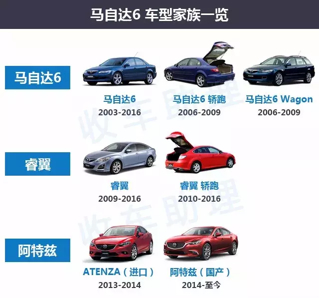 马6家族（马自达6、睿翼、阿特兹）车型年款配置详解