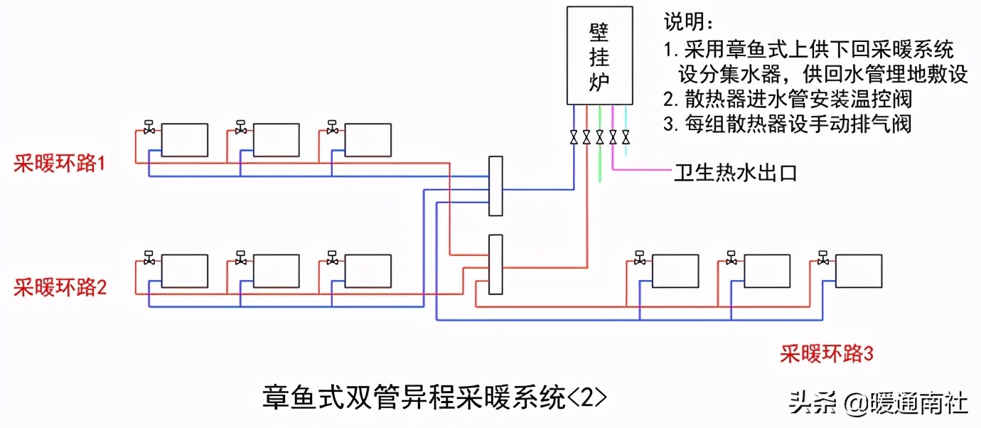 散熱器采暖系統設計應用