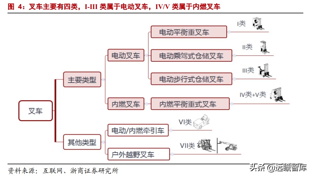 中国叉车双雄：合力、杭叉，抗衡国际巨头丰田、凯傲，有实力差距