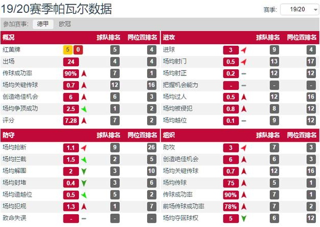 世界杯帕瓦尔为什么没人下手(深度分析｜从不被看好到中流砥柱，帕瓦尔如何一步步征服拜仁？)