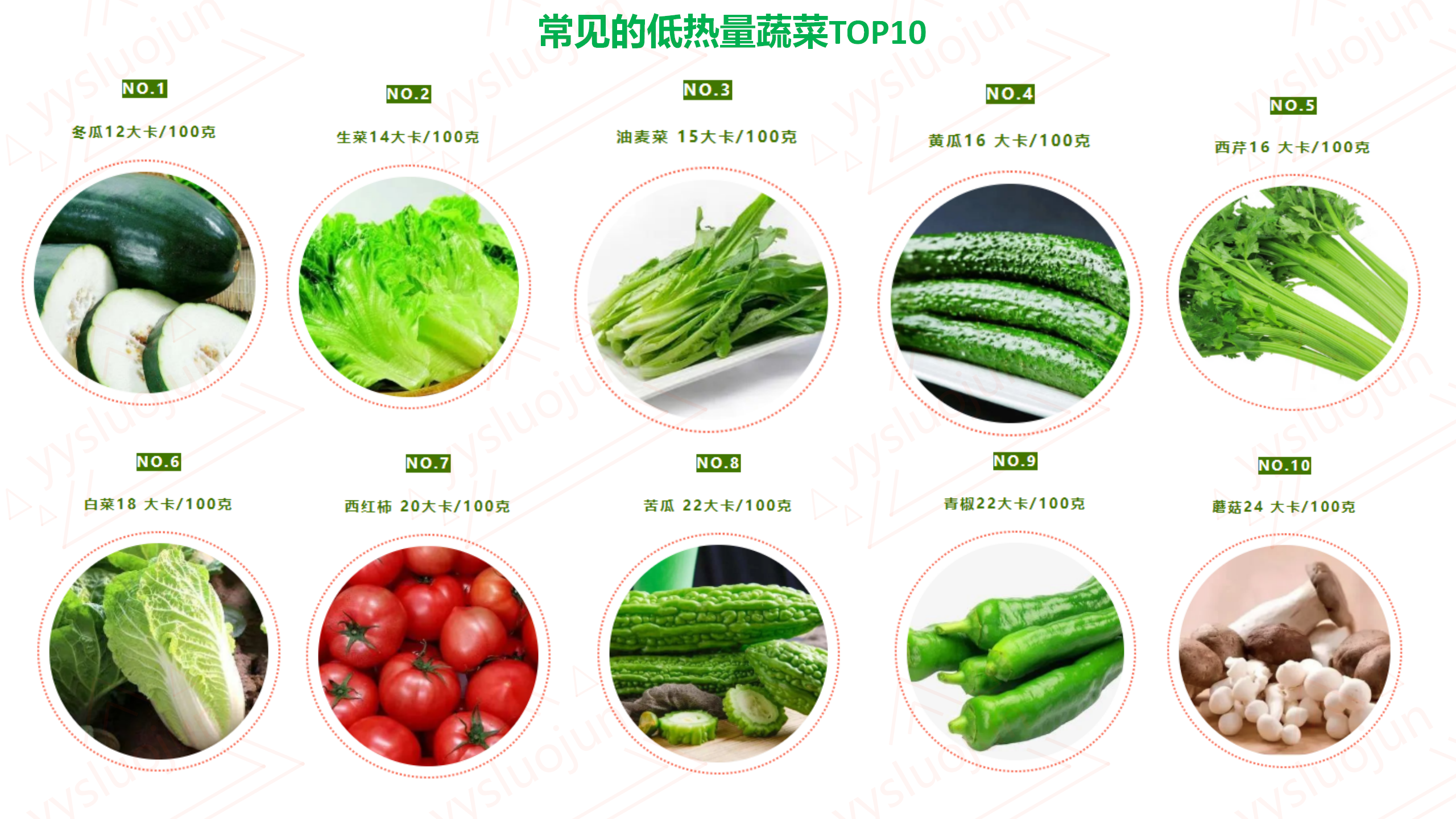 内有图片，可收藏，减肥期间蔬菜选择，本期干货分享