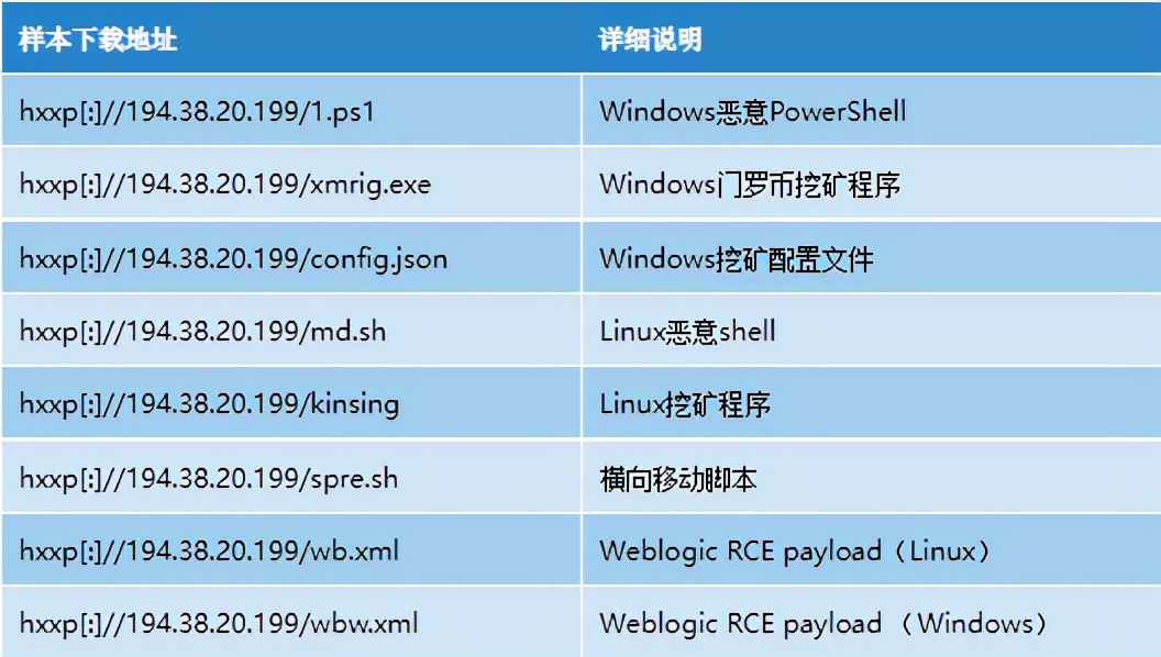 双平台传播——活跃的H2Miner组织挖矿分析
