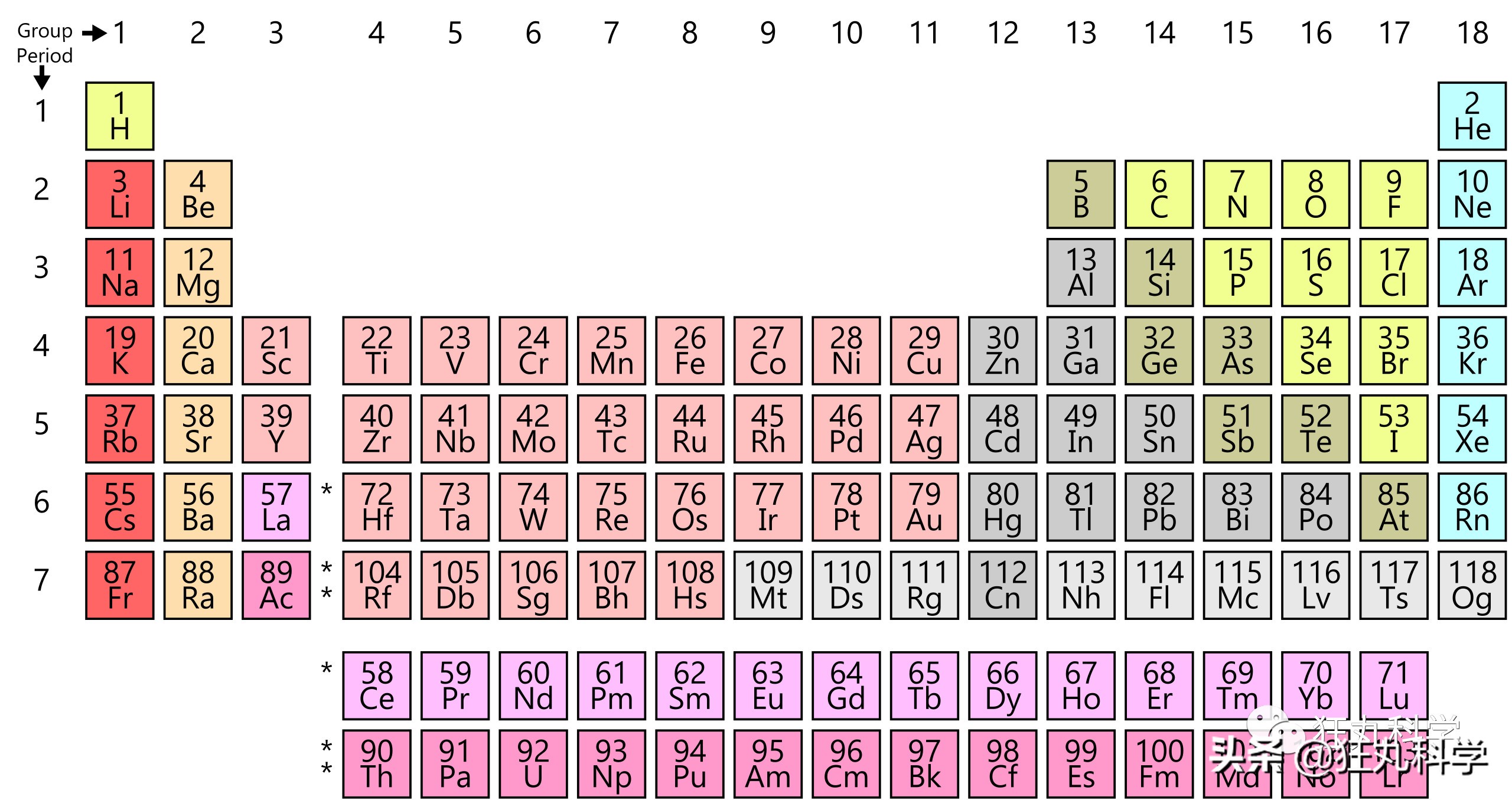我竟然在朱元璋的族谱上看到了化学元素周期表？