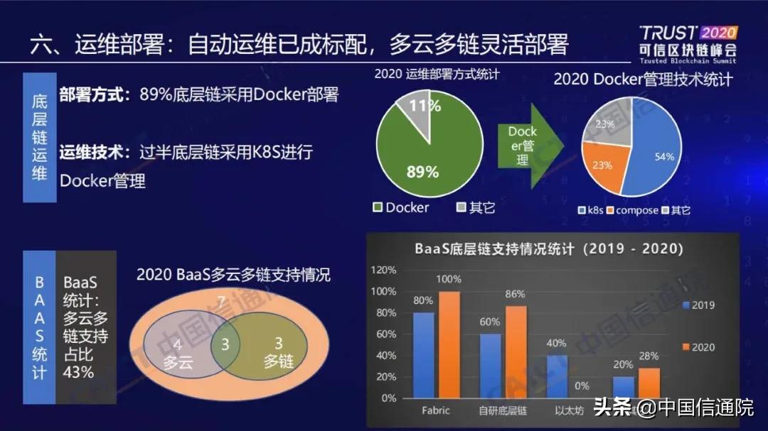 中国信通院发布“2020可信区块链测试观察”