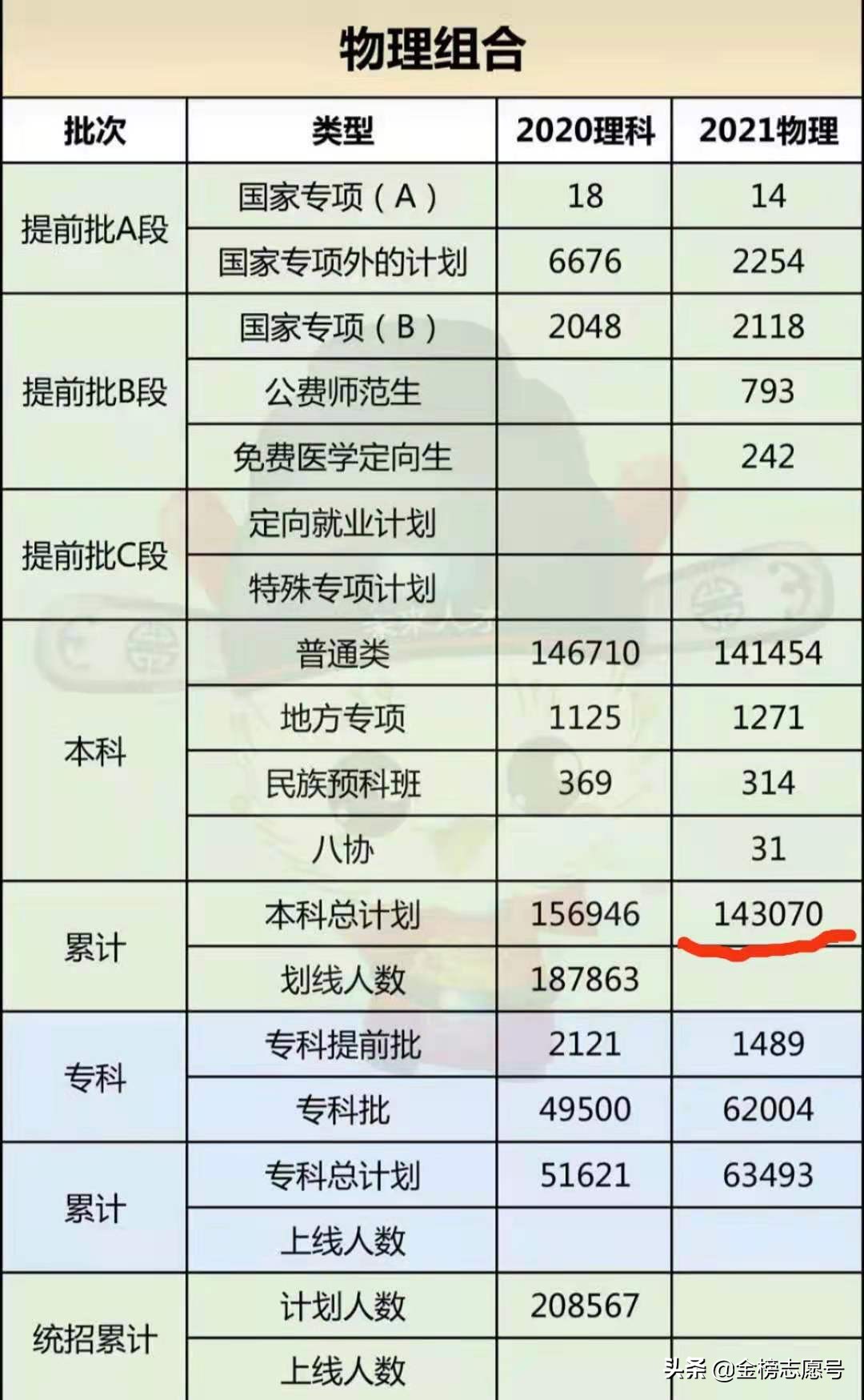 河北新高考难度分析：物理位次升5.5%，历史降24.7%
