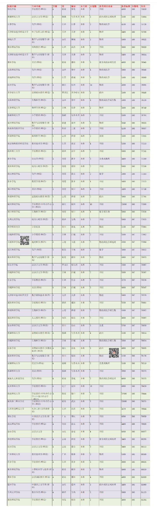在浙江高考多少分能考上师范生？2021年录取情况分析