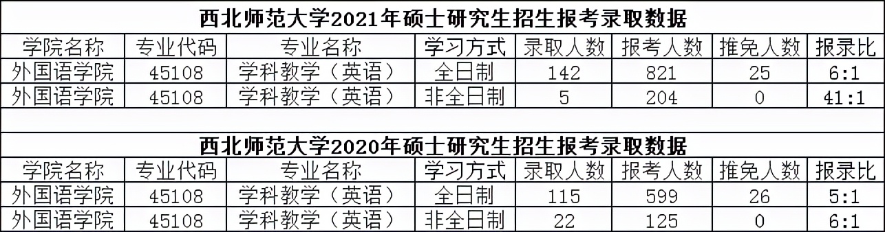 学科英语考研难度分析？