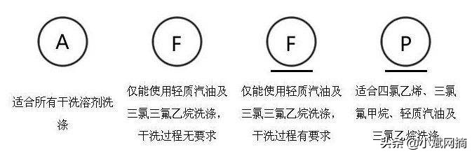 干洗真的不用水？那是怎么洗掉污渍的呢？这里全都告诉你