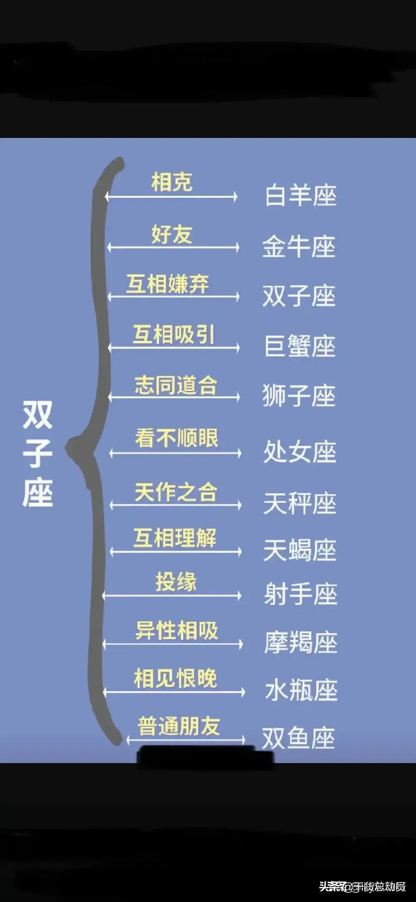 生肖 星座 分析 十二星座配对排名表 - 时代开运网