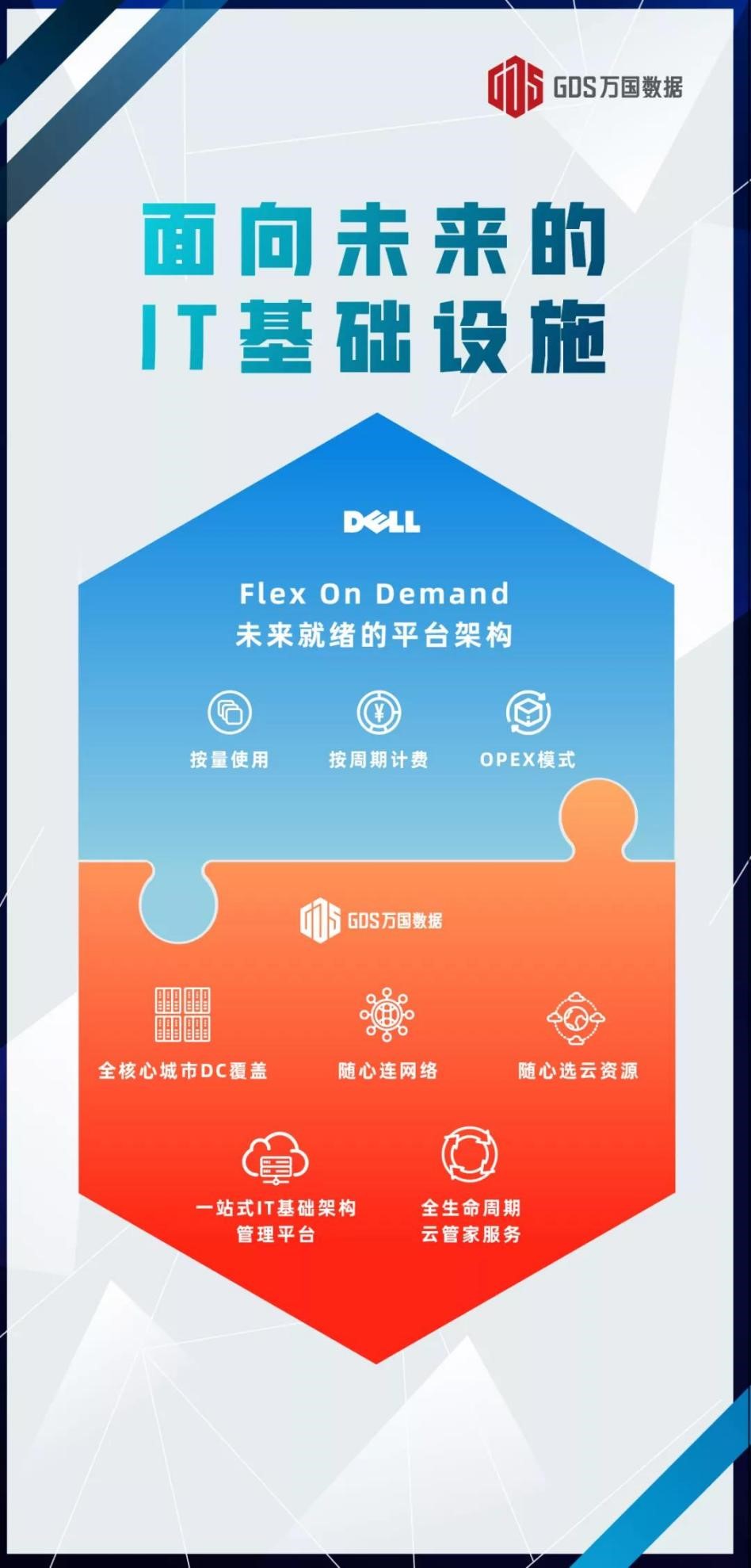 万国数据构建弹性“即服务”IT新模式，打造敏捷混合云DC新体验