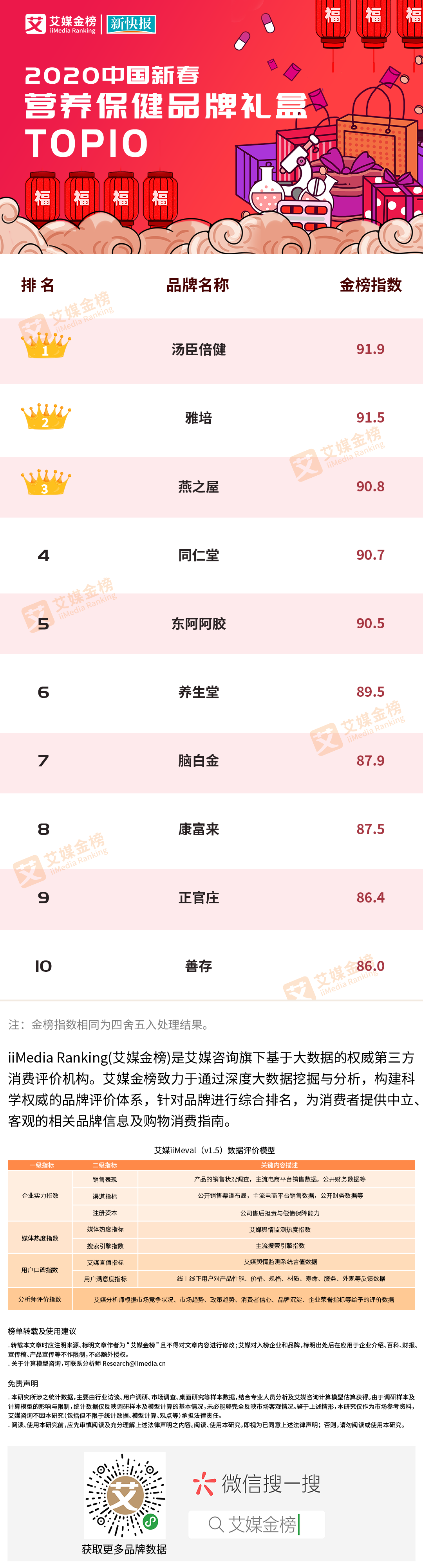 过年礼盒推荐（2020新春套装礼盒）