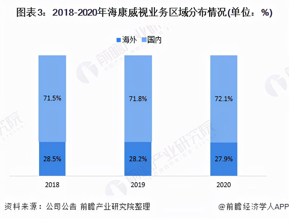 干货！2021年中国视频监控设备行业龙头企业分析——海康威视