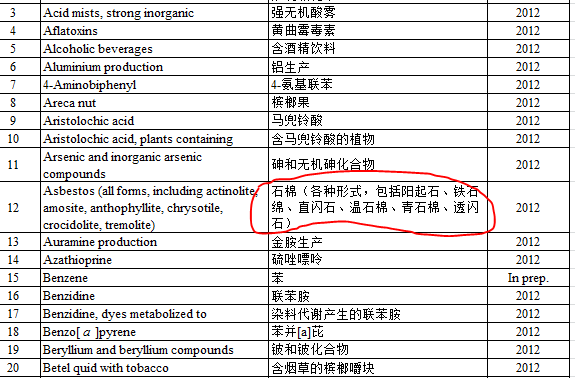 爽身粉致癌究竟是谣言还是实锤？还能给孩子用么？