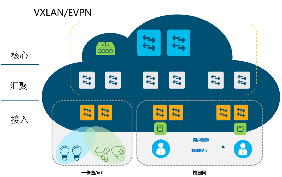 浪潮网络最新最全的智慧校园解决方案 （下篇）