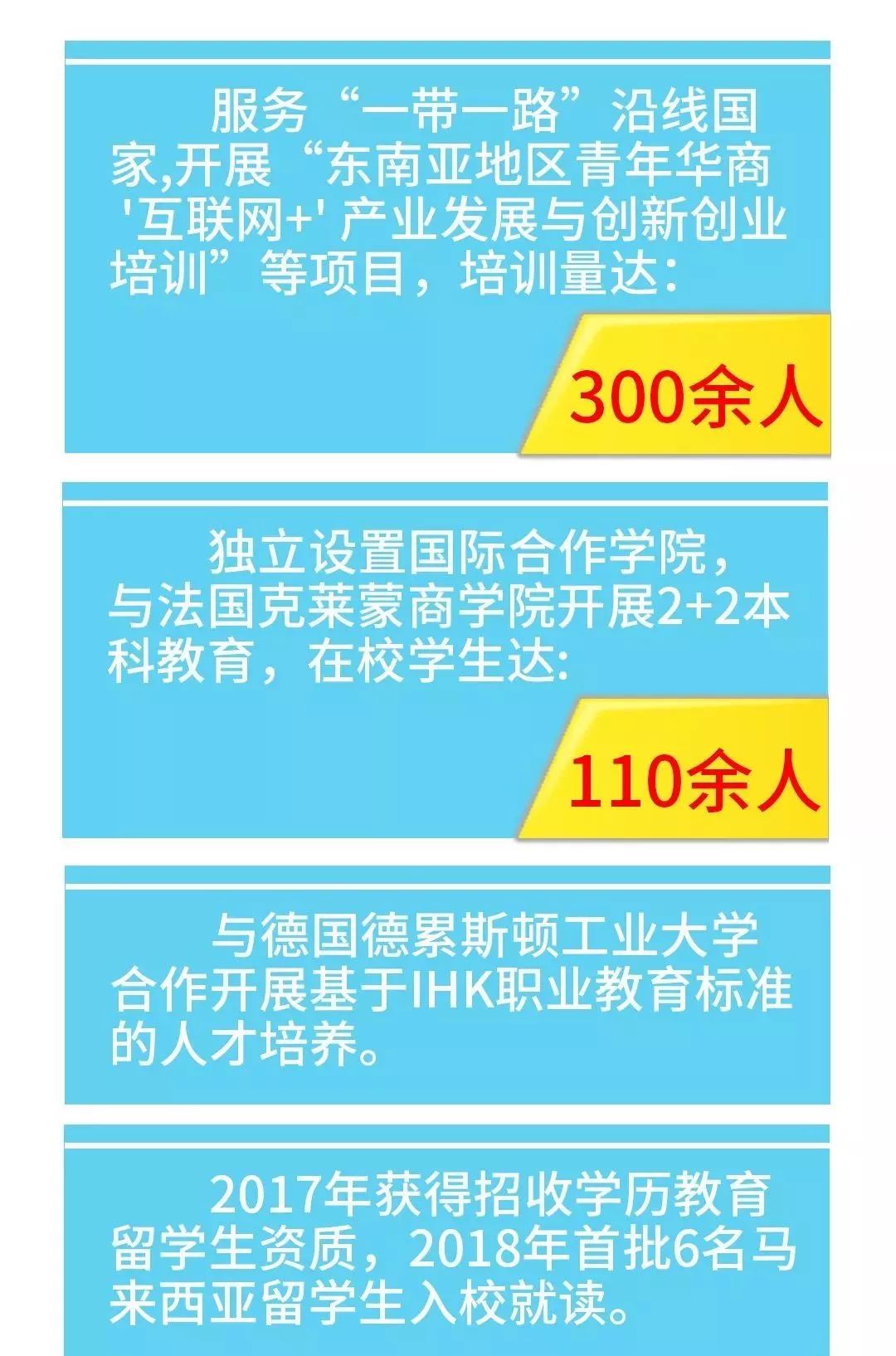 拿下全国第一！珠海这所高校究竟有多牛？
