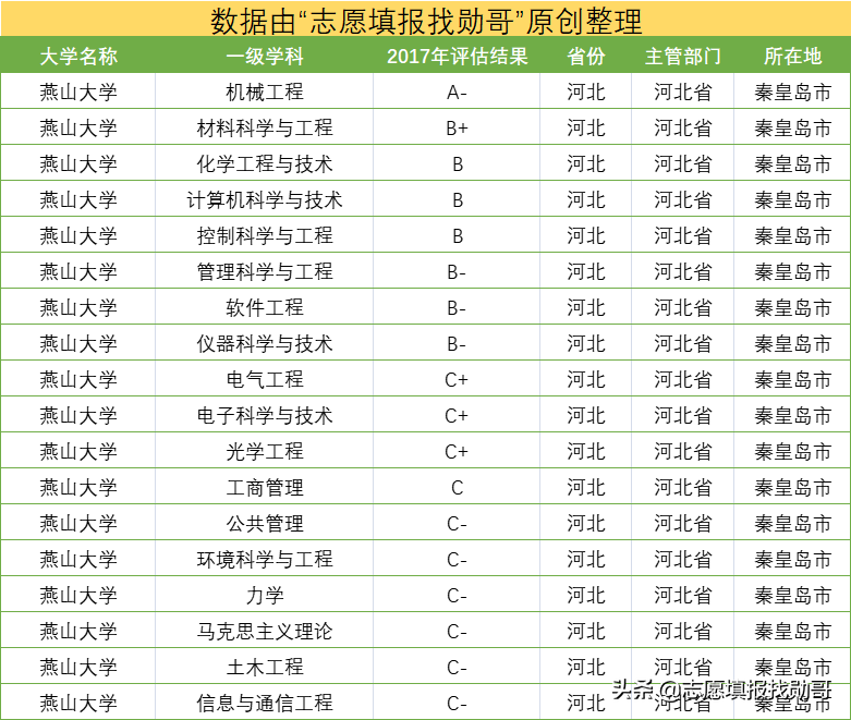 这所老牌机械院校，2次无缘211，又落选“双一流”，实在可惜