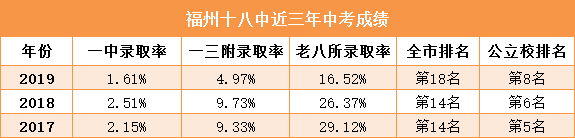 精读丨福州8所捆绑派位试点学校的差距到底哪里？