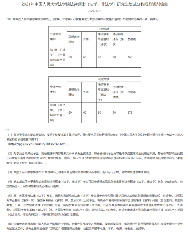 中国人民大学2021硕士研究生25个学院（系）复试分数线汇总