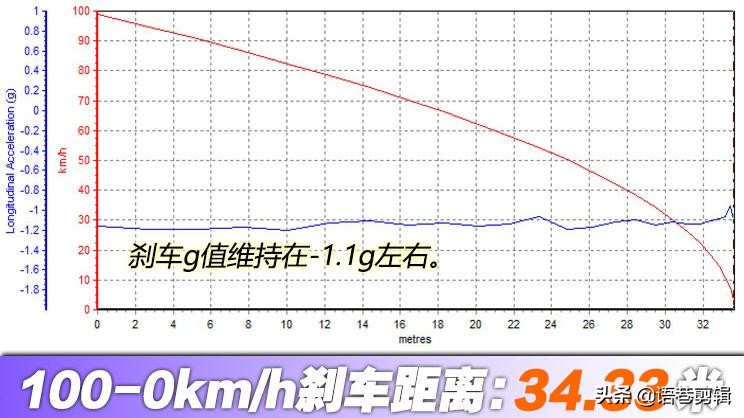 跑车浪漫旅 四款70万元左右跑车推荐