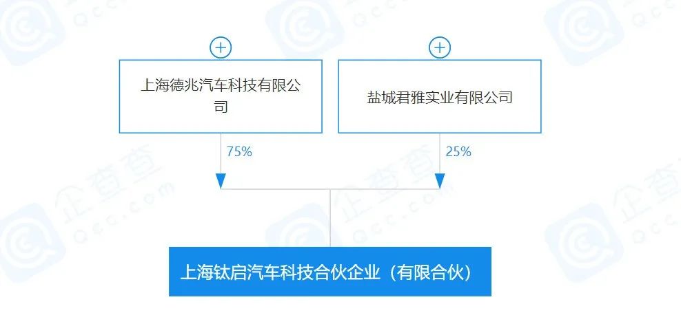 被威马、吉利“嫌弃”的众泰汽车，还有重生的可能吗？