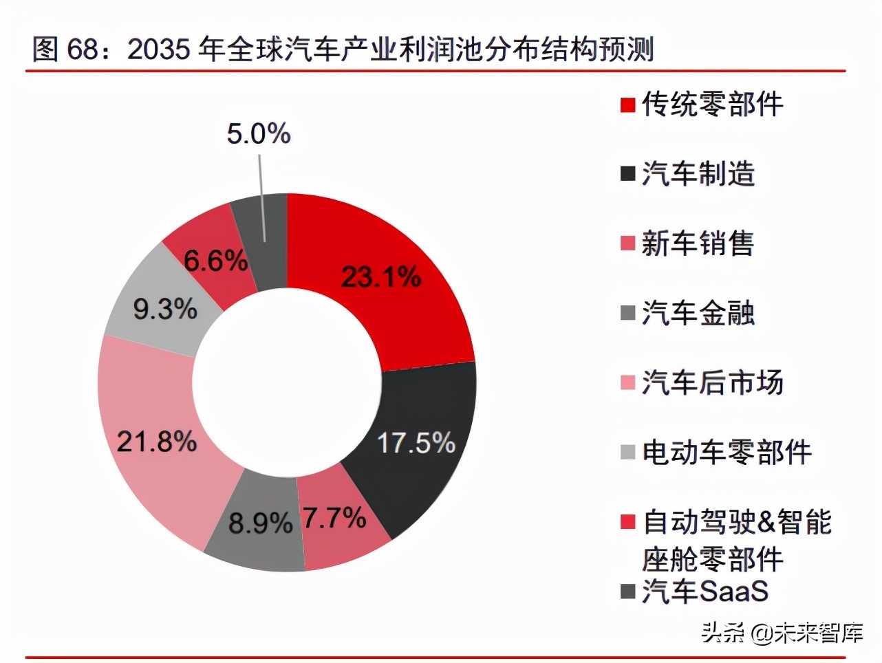 汽车行业深度研究报告：2025沙盘推演，乘用车行业的演化路径