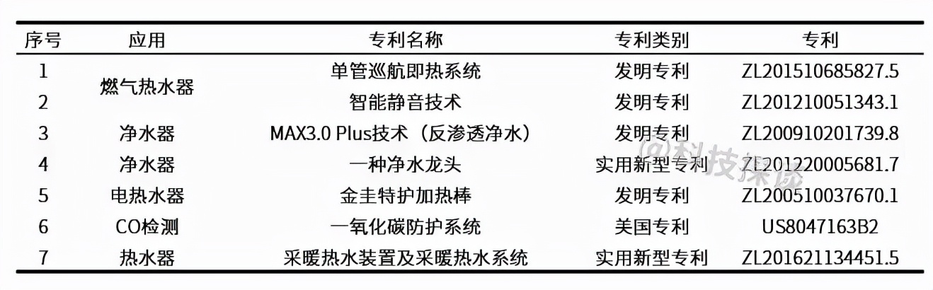 告别冷水段和冷水三明治，A.O.史密斯佳尼特零冷水燃气热水器家装