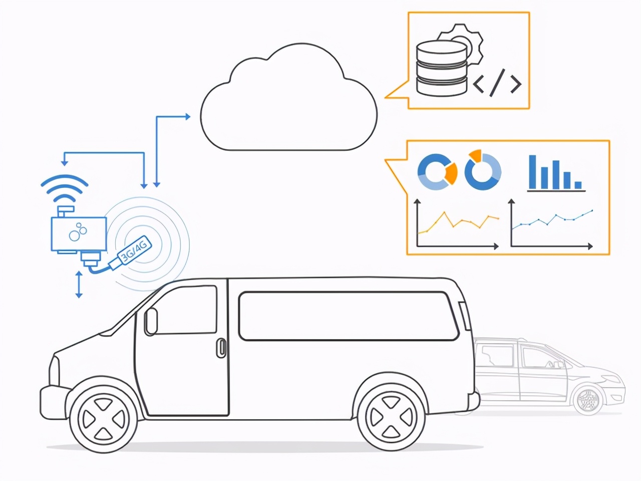 OBD2数据记录仪-轻松记录您的汽车数据
