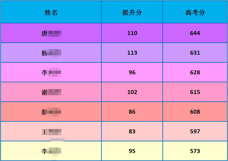 为梦起航 | 重庆部分学校发布2020复读生招生简章，圆梦2021