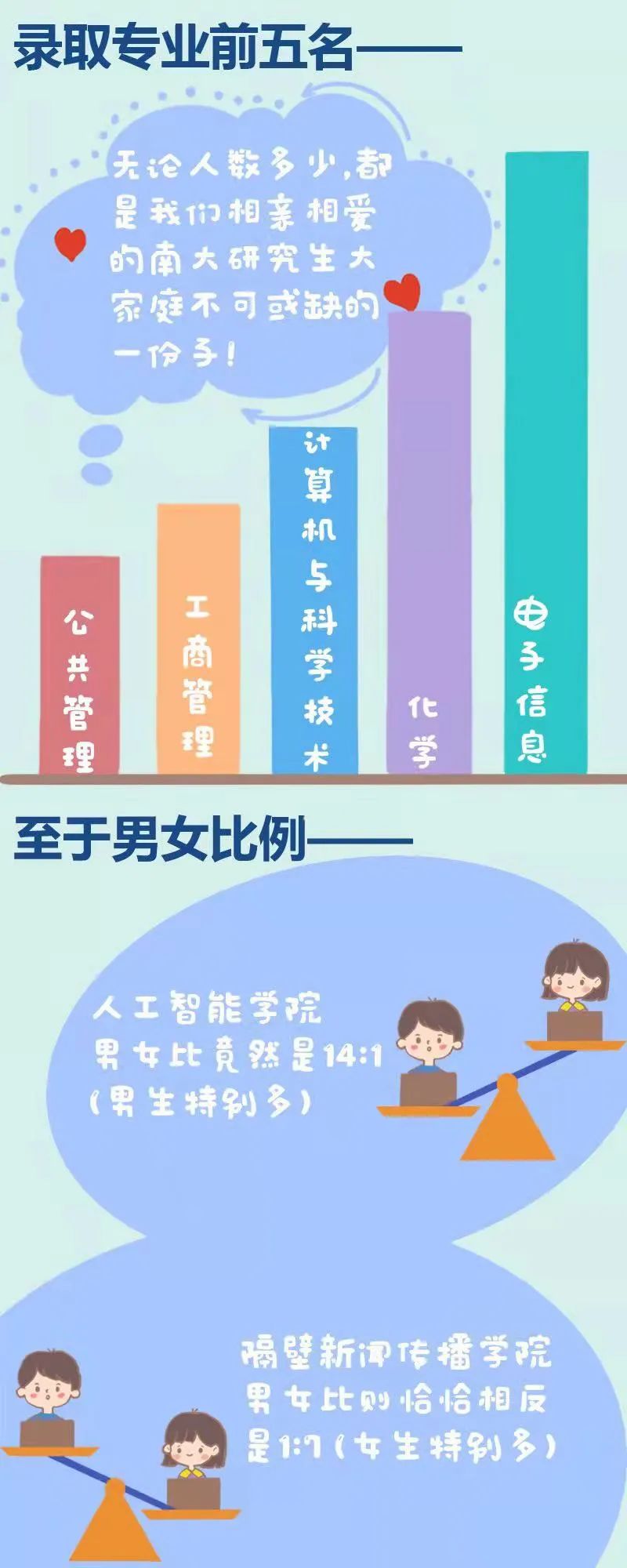 南京大学2021级研究生大数据！法学院录取人数最多！姓王人数最多