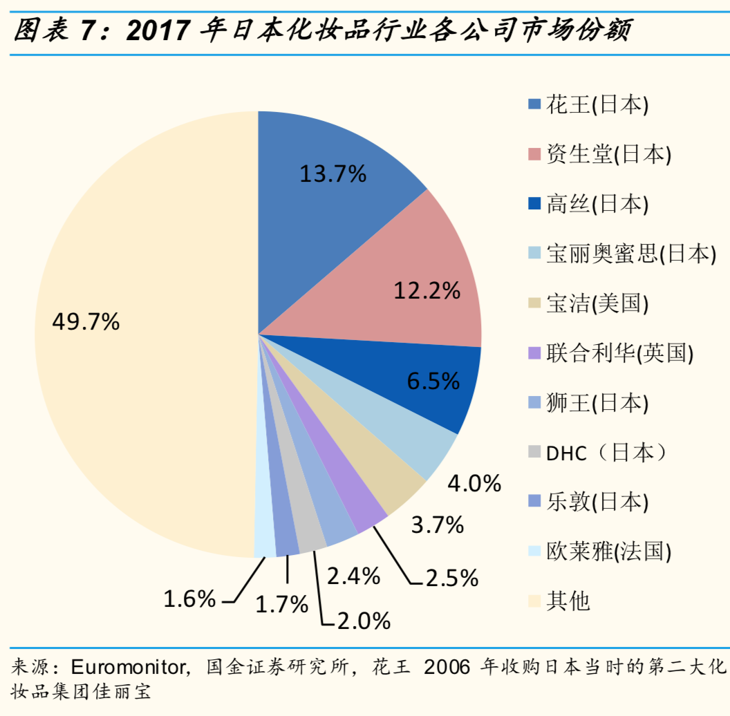 资生堂是哪个国家的化妆品品牌（资生堂护肤产品的产地）