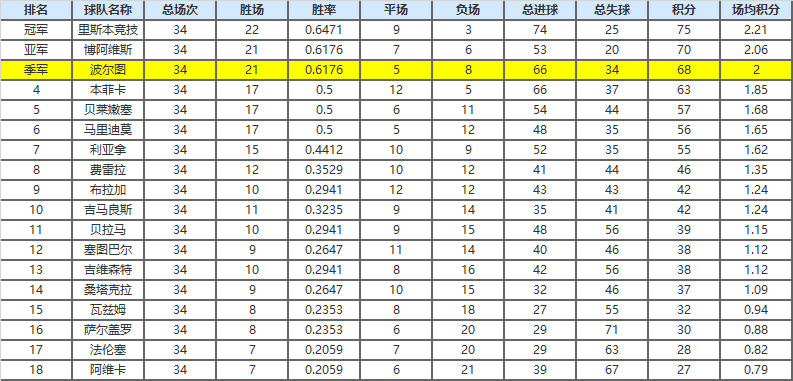 穆里尼奥为什么能拿欧冠(穆里尼奥的辉煌起点：他如何带领星光黯淡的波尔图走上欧洲之巅？)