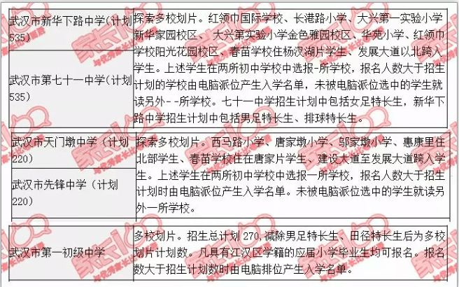 武汉学区房系列：江汉区中小学教育格局如何？（下）