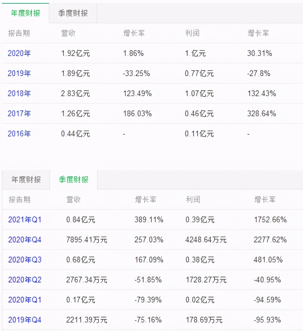 神工股份股票2020目标价