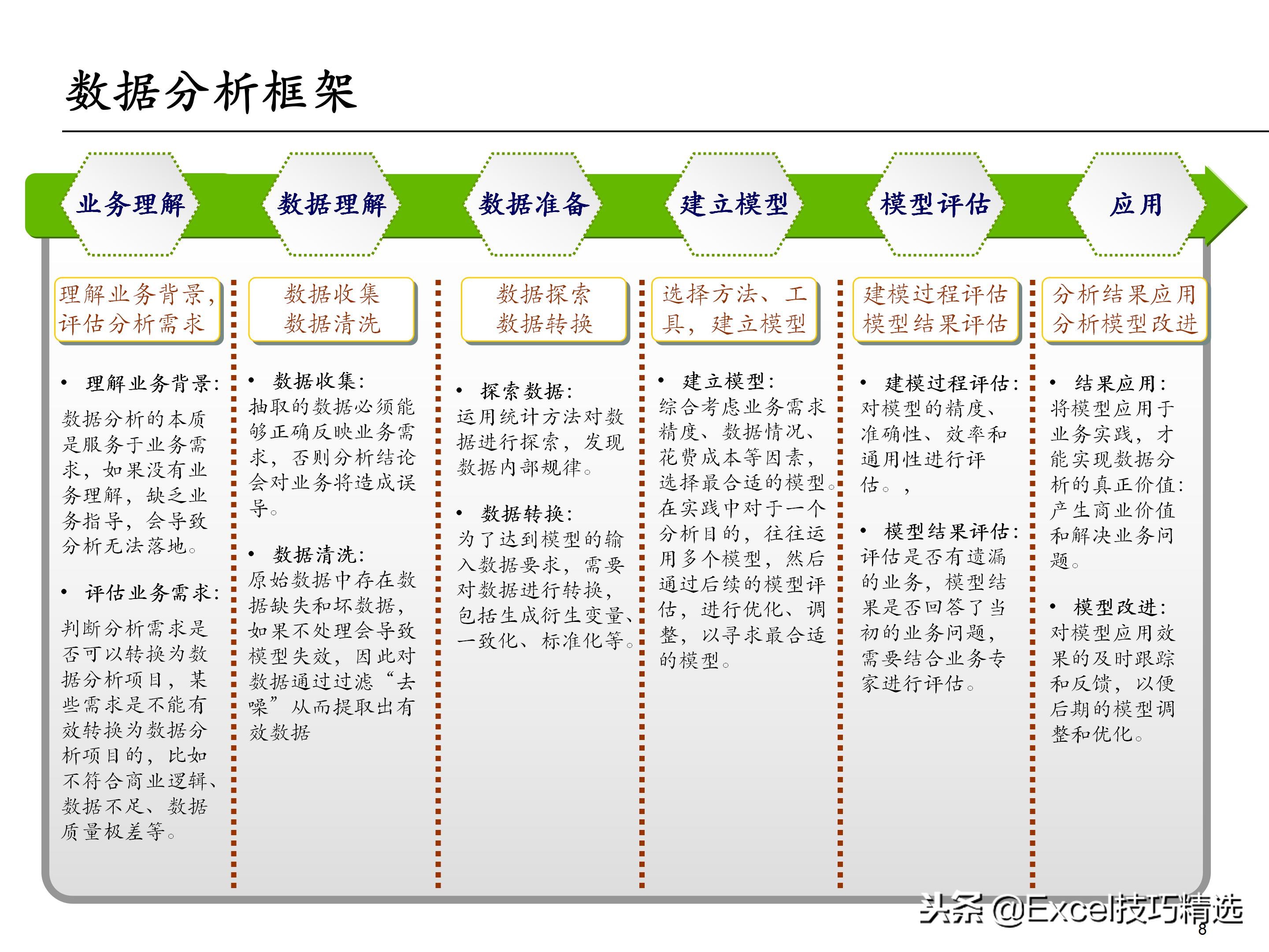 65页的埃森哲大数据分析培训课件，内容含概述 框架 方法 工具