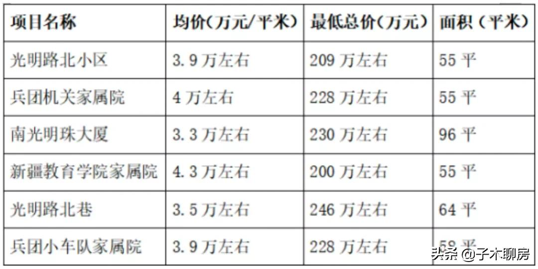 乌鲁木齐，最真诚的买房建议