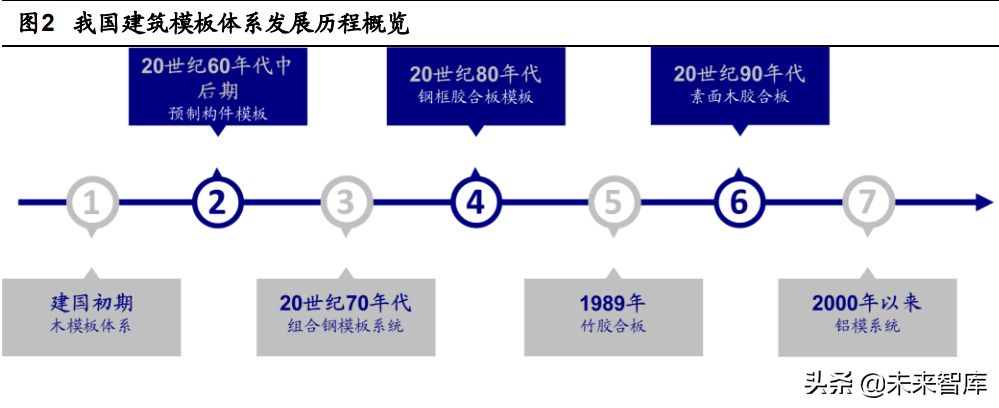 忠旺铝模板招聘（建筑模板行业研究）