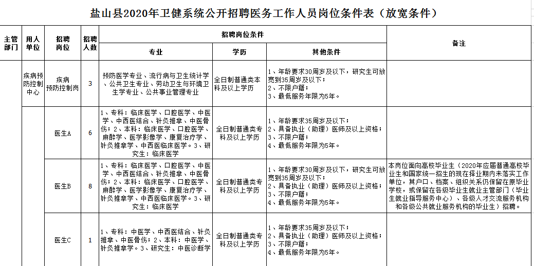 孟村最新招聘信息（盐山关于放宽卫健系统招聘条件的通知丨孟村这所中学招聘教师）