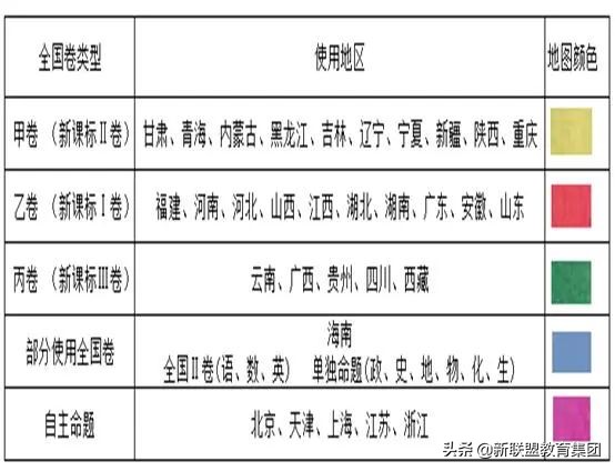 2020年全国高考人数破千万？高考大数据汇总！附陕西高考形势分析