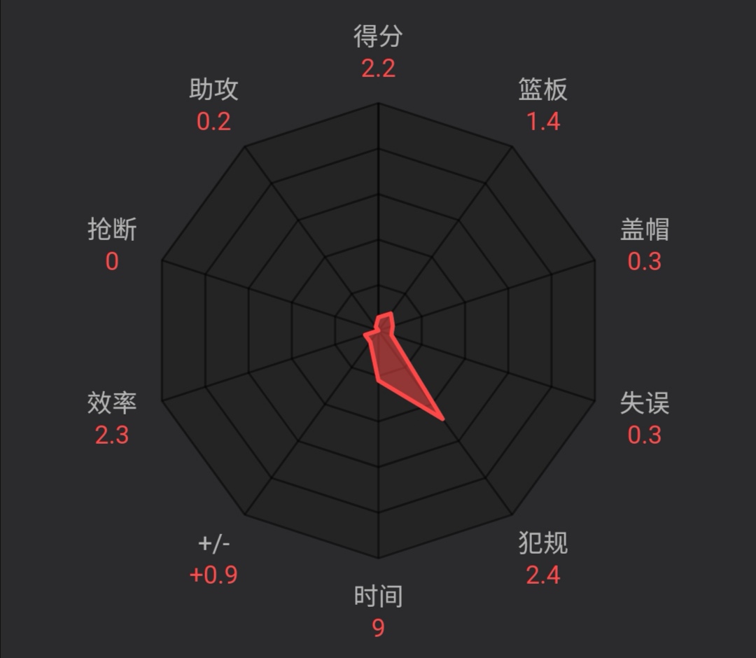 cba丘天是哪个国家的(塔瑞克：北京男篮22岁混血中锋，怎样才能撑起球队内线的大旗？)