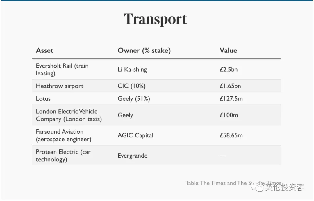 中国投资的英国足球队(首次曝光，中国人买下1340亿镑英国资产，完整清单来了)