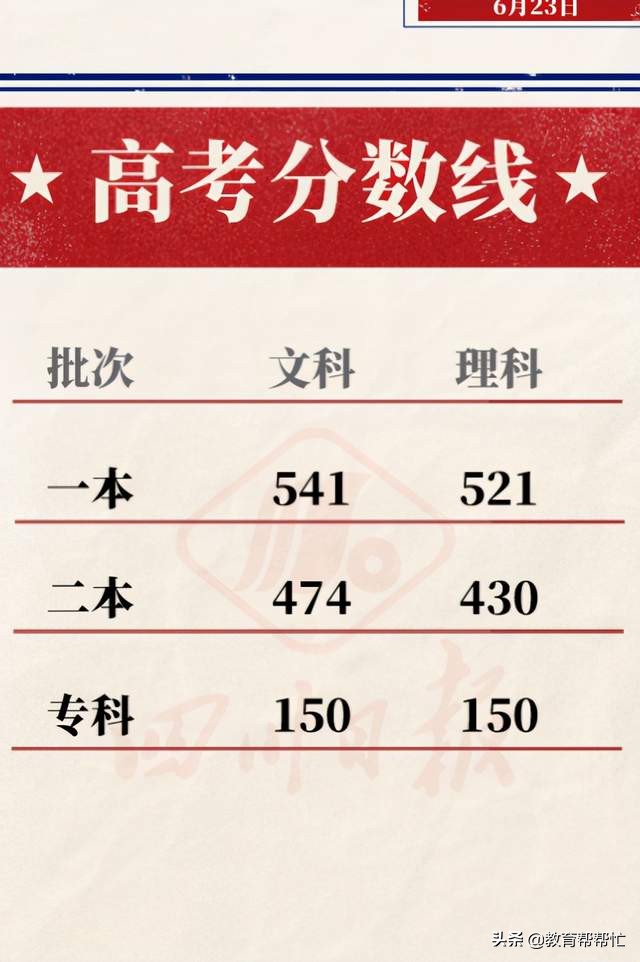 孩子高考只有100多分，还有必要去读所谓的大学吗？