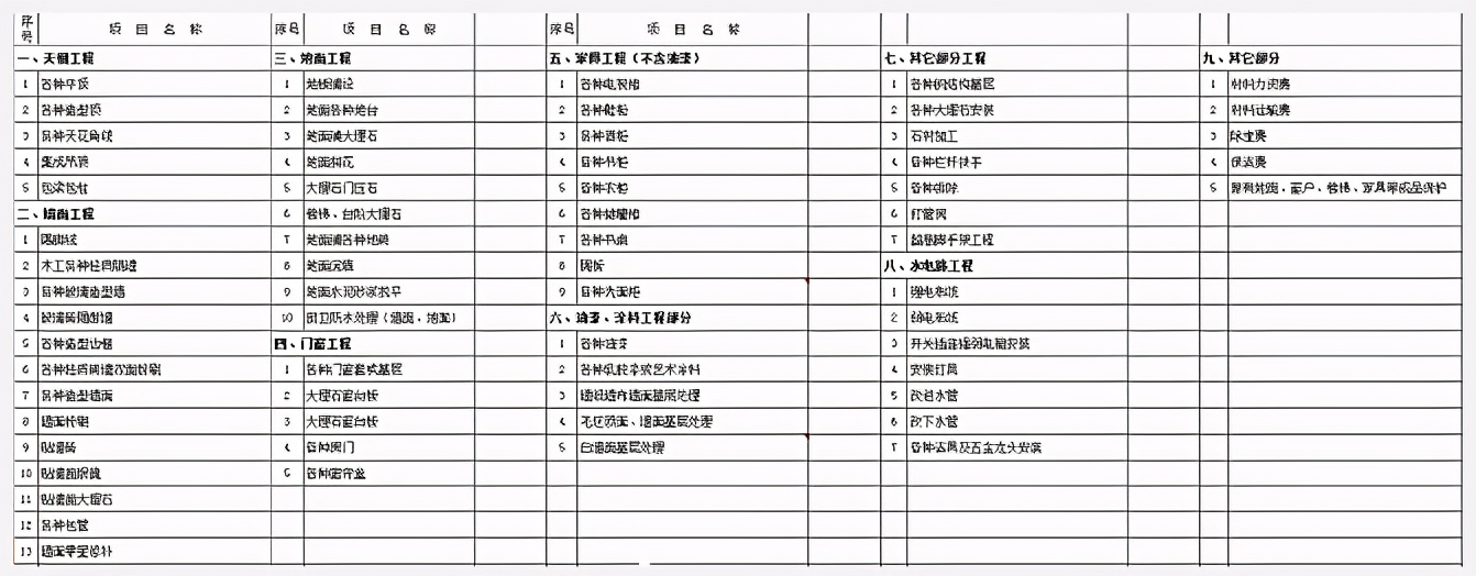 437个人关于装修问得最多的10个问题，全在这了