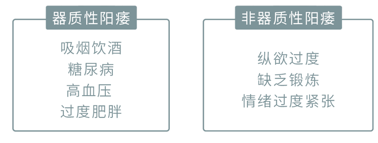 男人如何评估自己的性能力？阳痿或早泄，2张表自测一下就知道