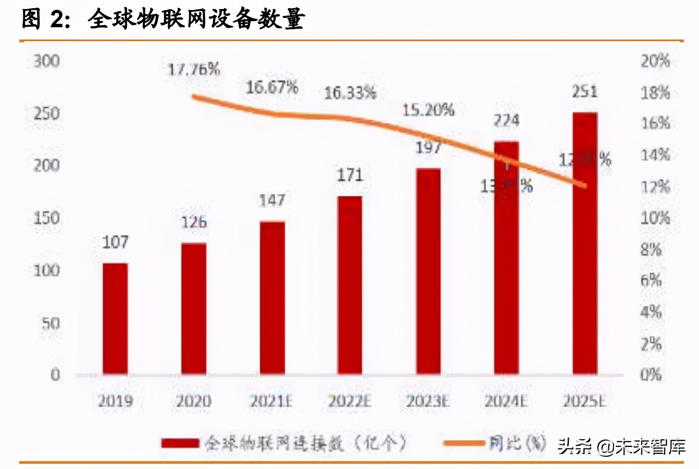 物联网行业391页研究报告：物联网产业链全梳理