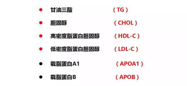 總膽固醇(tc),甘油三酯(tg),高密度脂蛋白(hdl),低密度脂蛋白(ldl),載