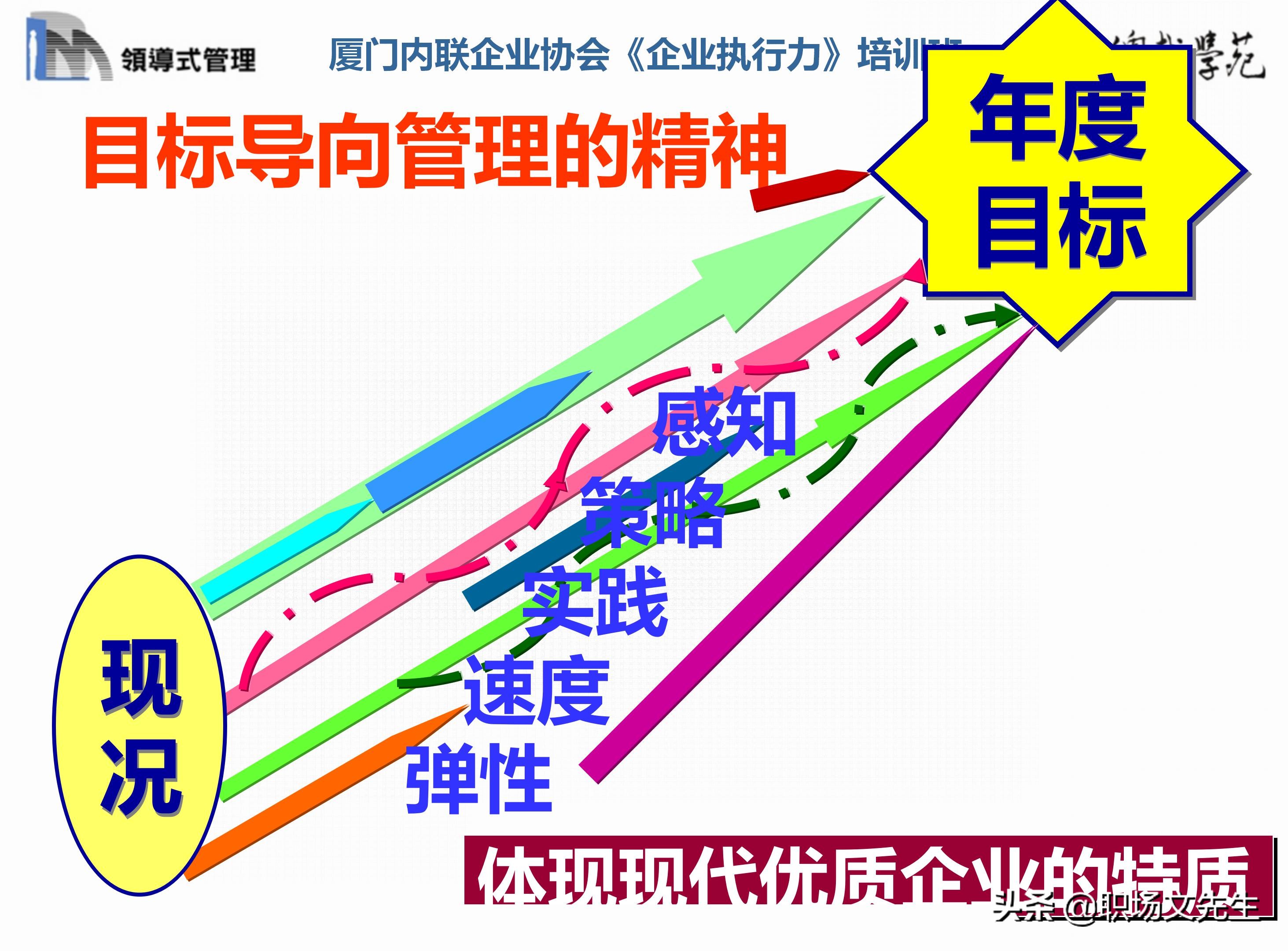 总裁班培训课件：80页实施领导式的管理，提升主管人员的执行力